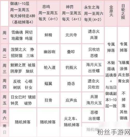 阴阳师2024一反木绵御魂阵容搭配全攻略,解锁全新玩法,打造无敌阵容!