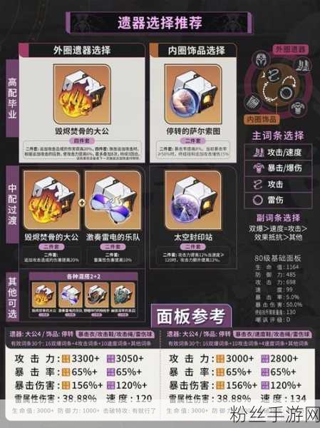 崩坏星穹铁道饮月君光锥搭配全攻略，打造最强输出主C！