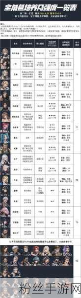 钢岚开局阵容搭配攻略与趣味玩法揭秘