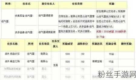 小圈网调的长期任务表贴吧：当然可以！以下是一些基于小圈网调的长期任务表的扩展标题建议：
