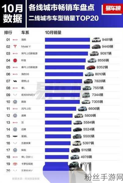 亚洲一线产区二线产区三线：1. 亚洲一线产区与二线发展潜力分析