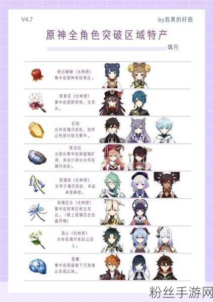 原神基尼奇角色突破材料全面汇总与趣味玩法揭秘