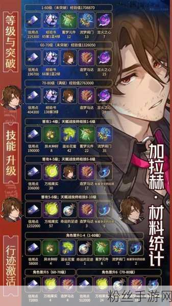 崩坏星穹铁道阿格莱雅突破指南,材料需求与趣味玩法揭秘