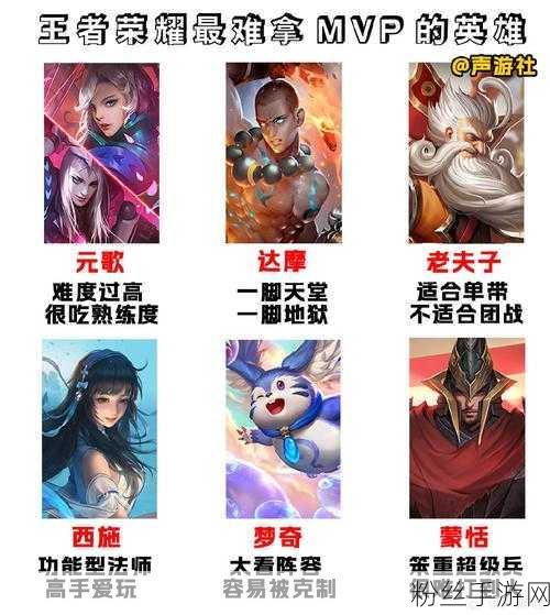 王者荣耀MVP选手称号获取秘籍及趣味玩法大揭秘