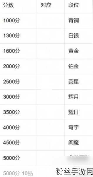 永劫无间手游段位等级全解析及趣味玩法介绍