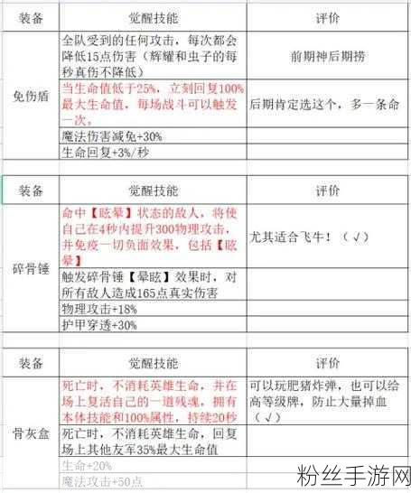 11.0血DK属性:深渊中的血DK:征战艾泽拉斯的新属性解析