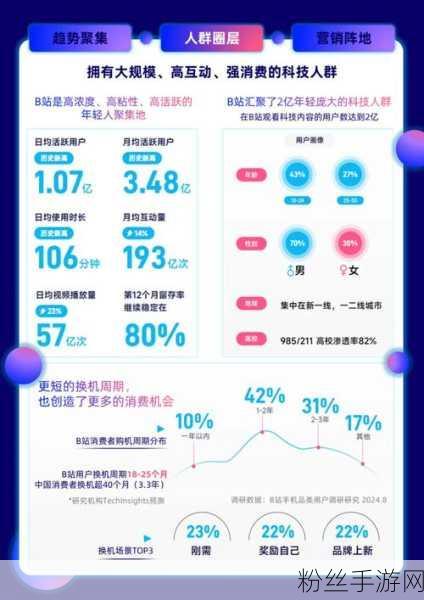 2024b站：当然可以！以下是一些关于2024年B站的扩展标题建议：
