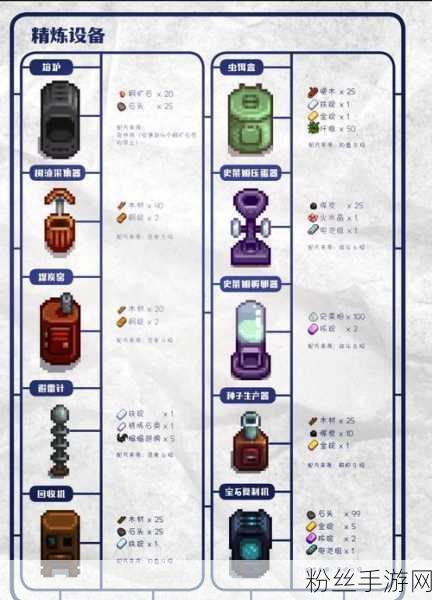 星露谷物语深度攻略，全面掌握煤炭获取秘籍，加速财富积累，解锁趣味玩法！