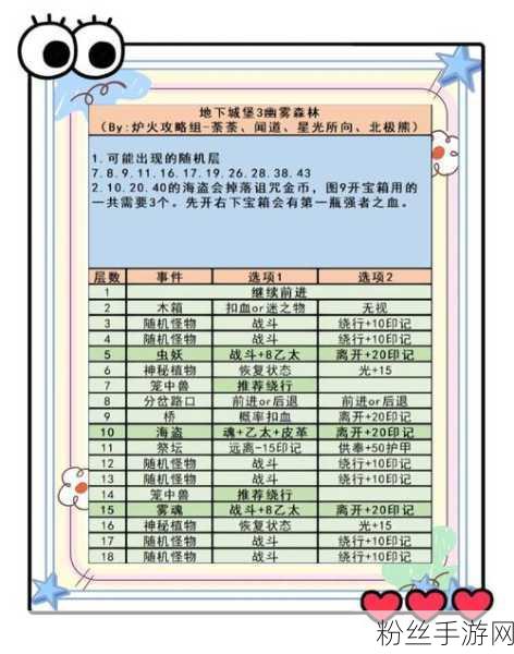 地下城堡3姜饼获取方式及作用全解析，探索奇幻地牢新乐趣！