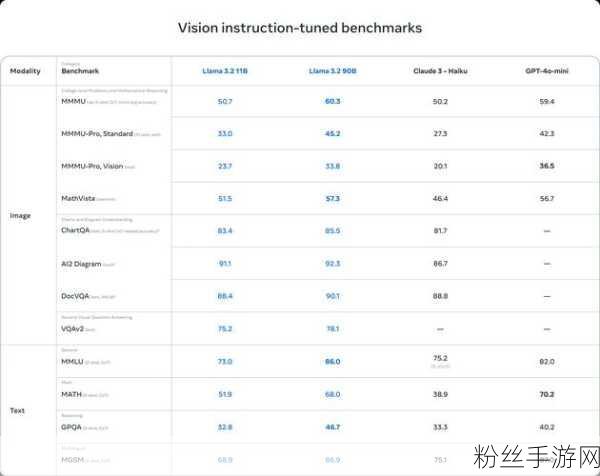 Oracle携手Meta,智慧之域,Llama AI冒险手游震撼发布