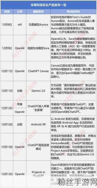 OpenAI酝酿新动作,AI探索者自研浏览器手游即将问世