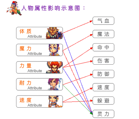 梦幻西游手游天宫门派,力属性与敏属性哪个更胜一筹?深度解析及趣味玩法揭秘