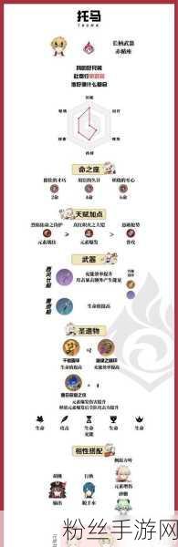 原神托马天赋加点与突破材料全攻略,打造最强护盾战士