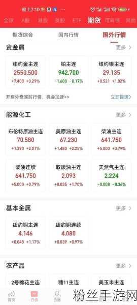 石油大亨,油价风云手游资讯,国际油价五连跌!国内油价下一轮调整大概率下调,游戏中你能否逆转乾坤?