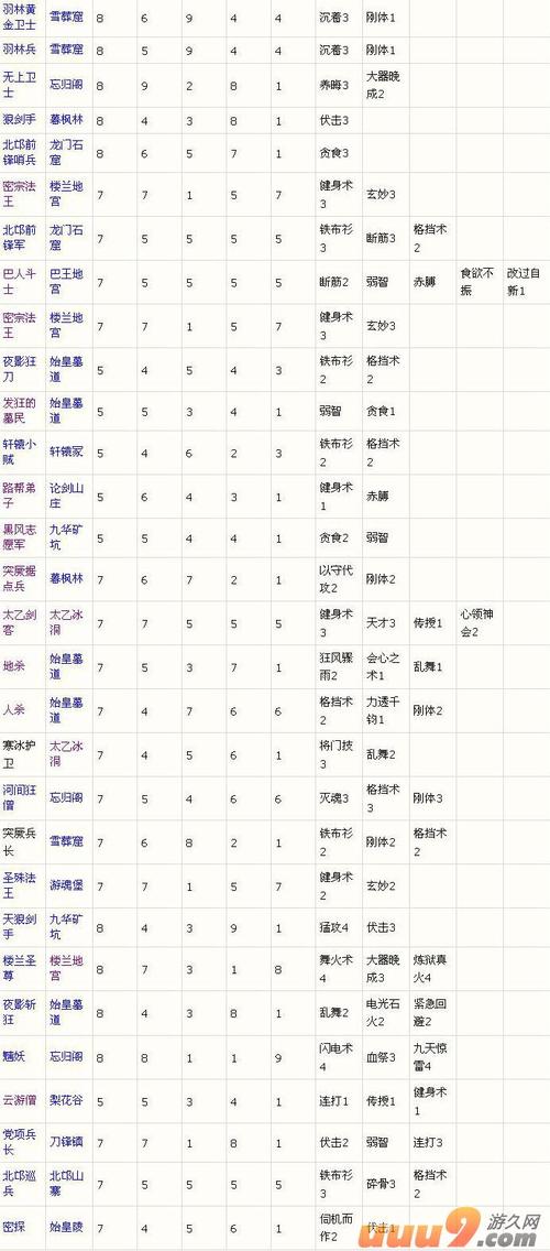 大唐无双手游资讯，揭秘百花职业最强武将搭配与趣味玩法