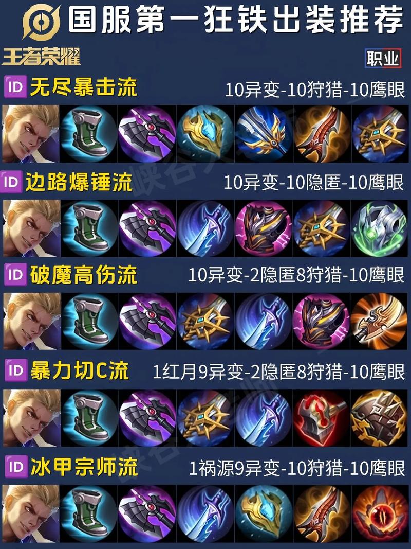 王者荣耀狂铁铭文最强装配全攻略,打造无敌战士的秘诀