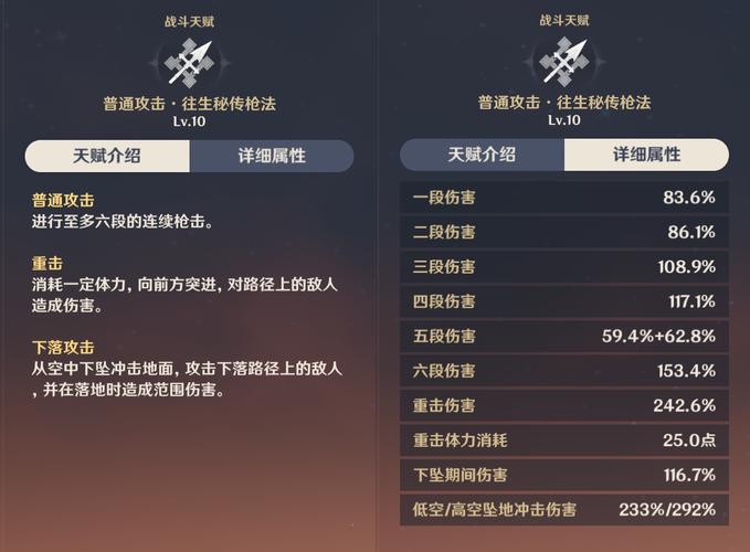 原神胡桃突破属性揭秘,暴击伤害大幅提升,玩法更添趣味!