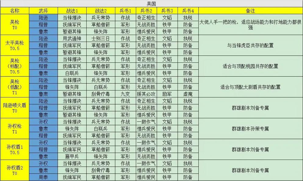 三国志战略版郭淮深度解析,战法阵容搭配全攻略