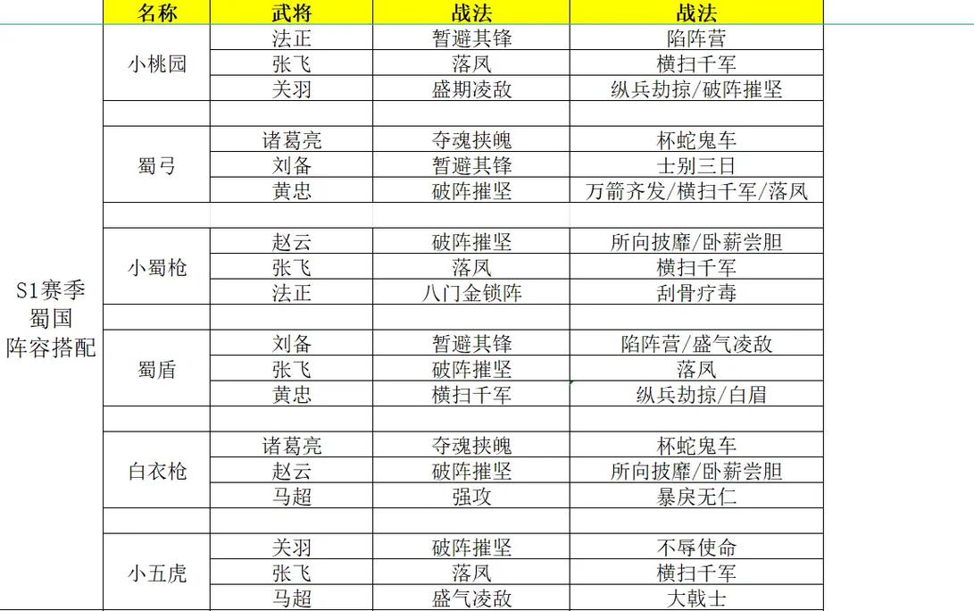 三国志战略版郭淮深度解析,战法阵容搭配全攻略
