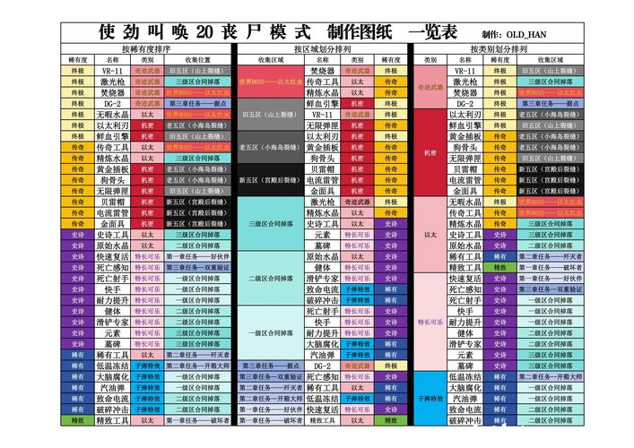 使命召唤7僵尸模式生存技巧大揭秘,打造你的不灭传奇!