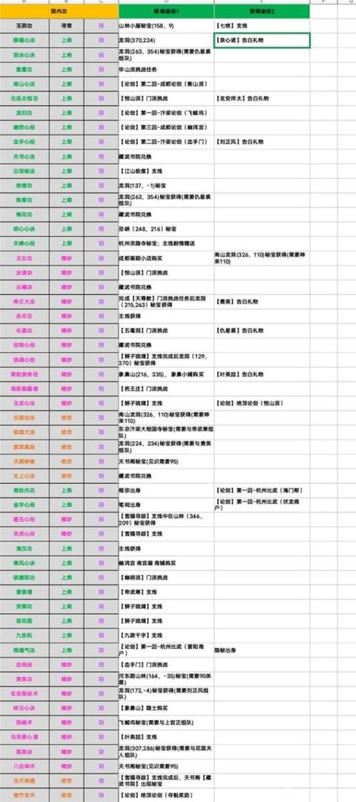 烟雨江湖逆元丹获取攻略及趣味玩法详解