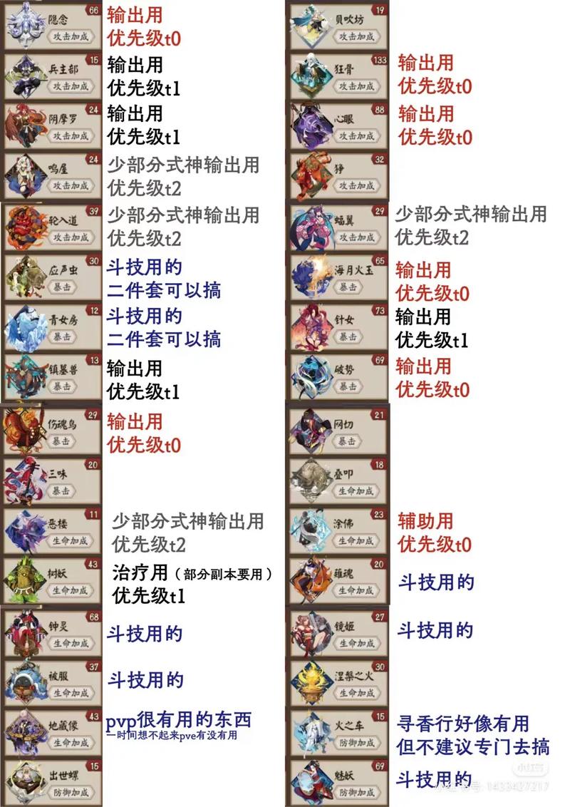 阴阳师手游深度攻略,揭秘御魂三味终极用法,让你的式神战力一飞冲天!