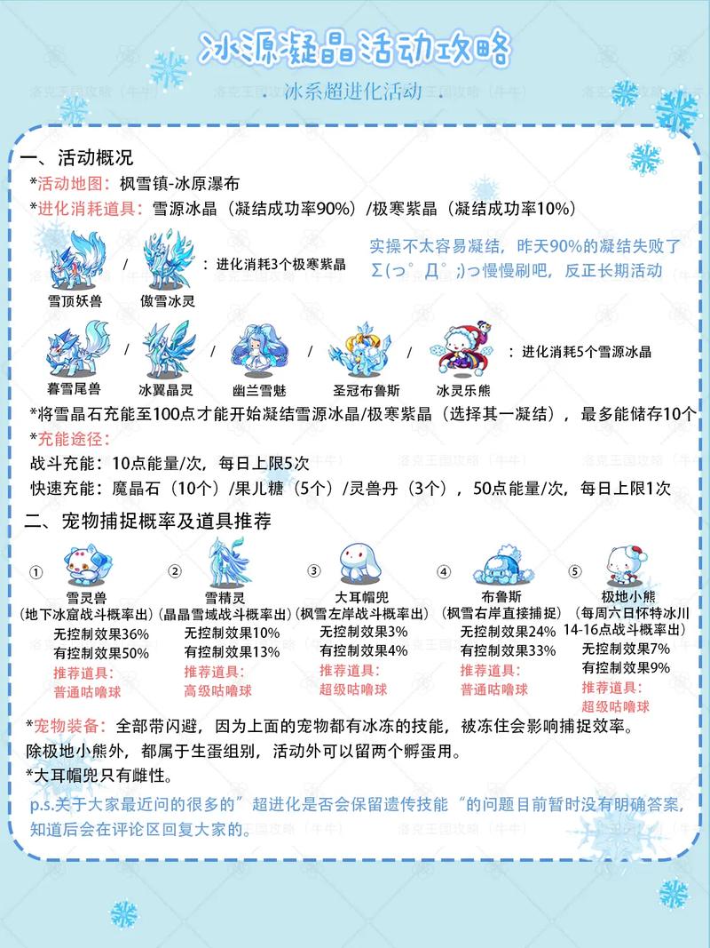 原神手游攻略，冰系角色深度解析与趣味玩法探索