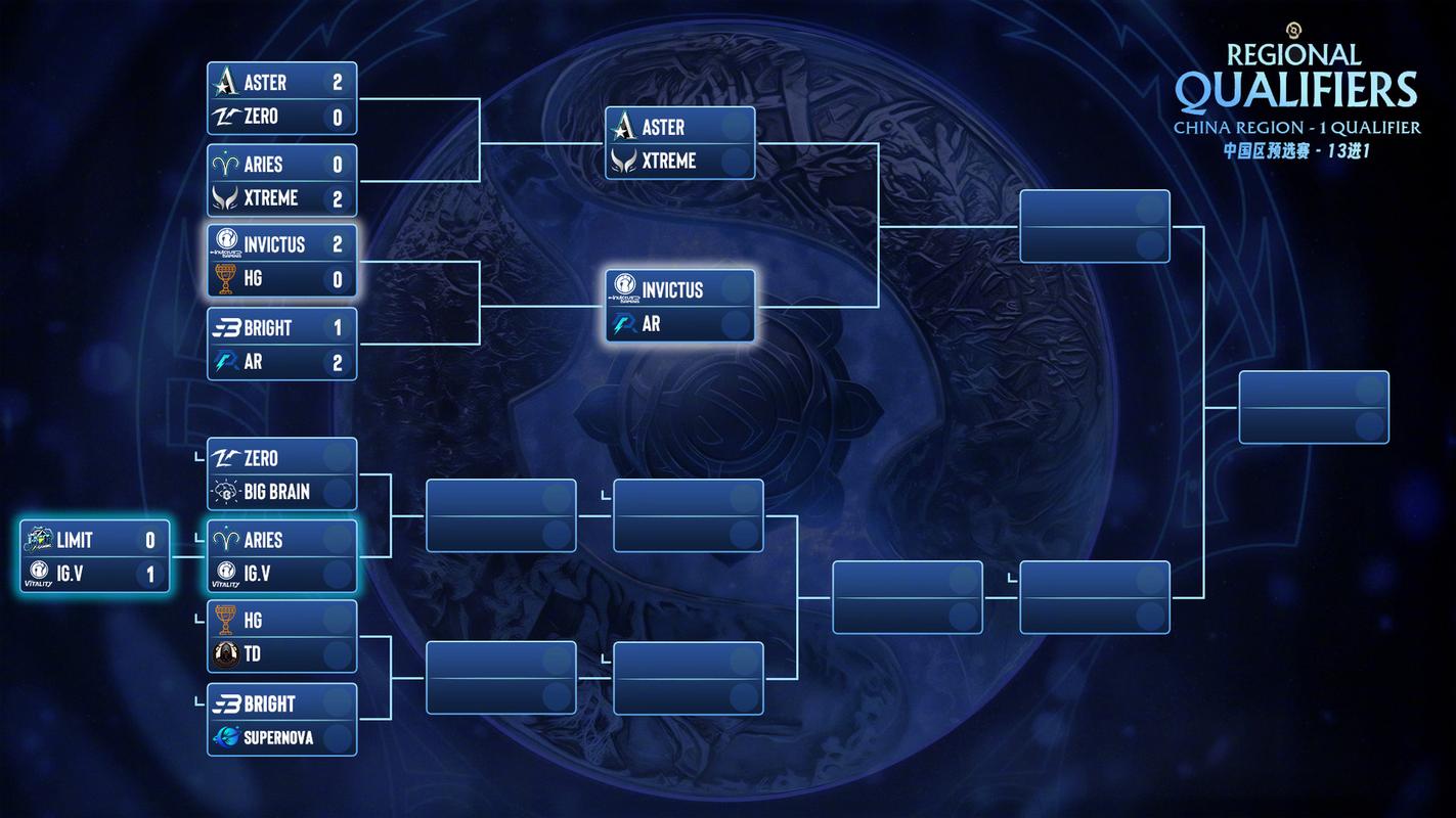 DOTA2TI11突围赛中国队激战正酣,全新玩法揭秘与赛程速递!