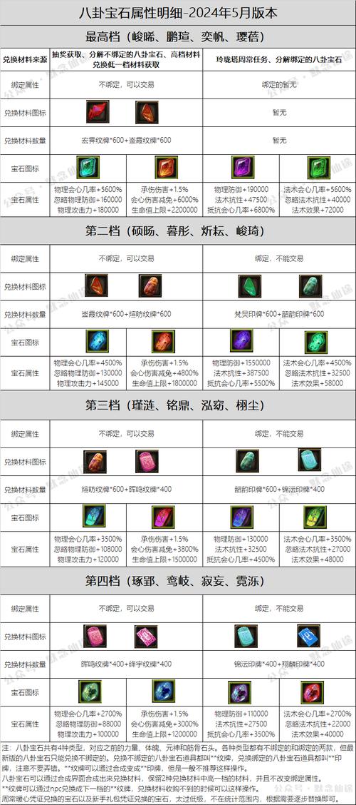 九州仙剑传手游寻宝稀有装备及材料产出全揭秘,探索仙侠世界的无尽宝藏