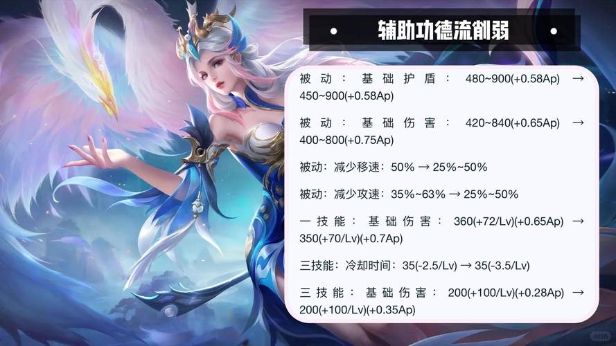 头痛医脚引争议,王者荣耀现版本存在的弊端与槽点解析