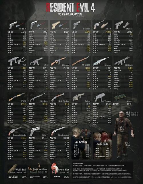 生化危机4重制版手游，武器升级全攻略与趣味玩法揭秘