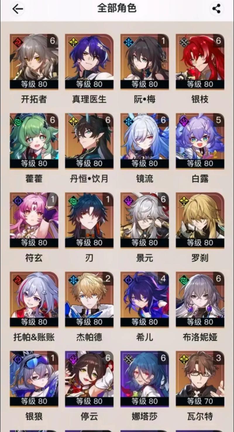 崩坏:星穹铁道体力分配攻略，星穹铁道中刷什么最划算？