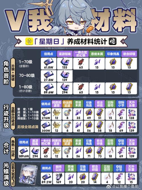 崩坏:星穹铁道体力分配攻略，星穹铁道中刷什么最划算？
