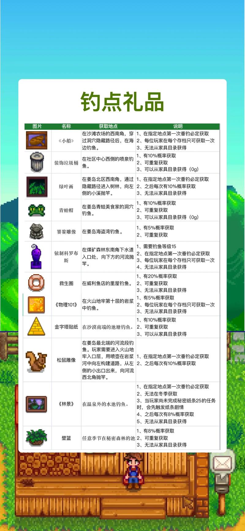 星露谷物语章鱼钓法大揭秘,海洋探险与垂钓乐趣并存