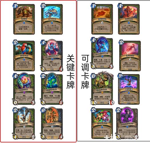 炉石传说黄金赛总决赛套牌汇总，猎人职业缘何几近灭绝？