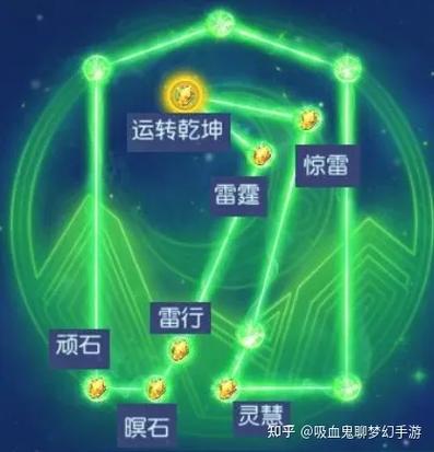 梦幻西游手游方寸山经脉点法全攻略,解锁封印与输出的双重魅力