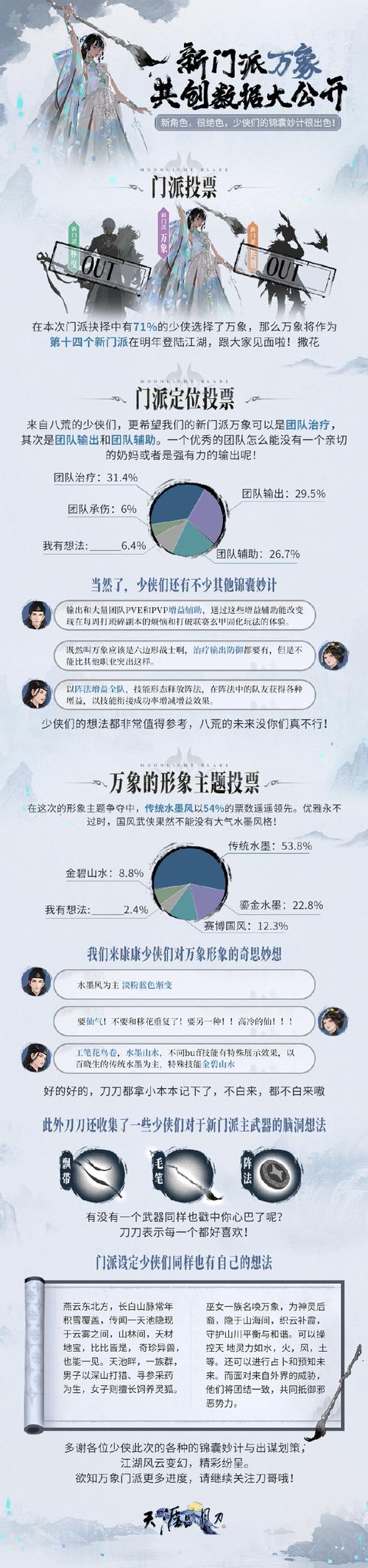 天涯明月刀全门派转职开放后各门派现状深度简析与趣味玩法揭秘