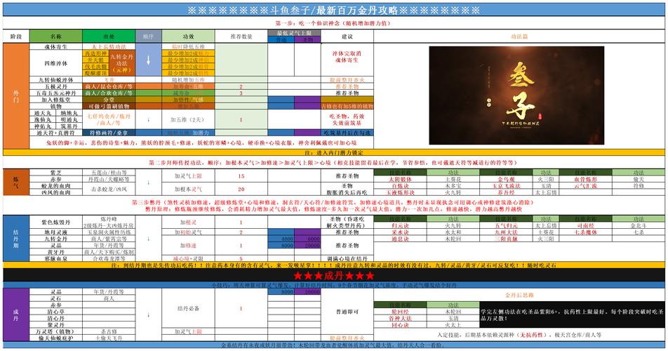 炼仙传说进阶宝典,全面解锁阵营克制策略与趣味玩法深度解析