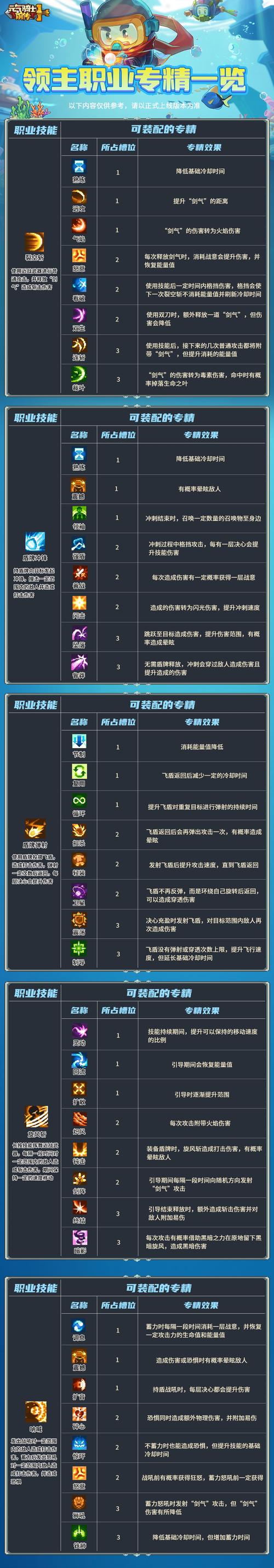 元气骑士次元之握天赋搭配攻略,解锁最佳角色与技能组合新境界