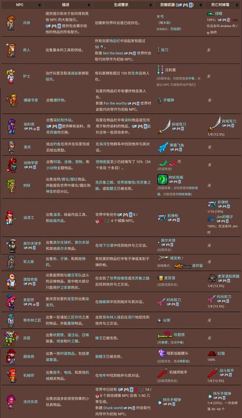 泰拉瑞亚新手必看,解锁无限创意的沙盒冒险之旅——详细全面的新手入门攻略指南