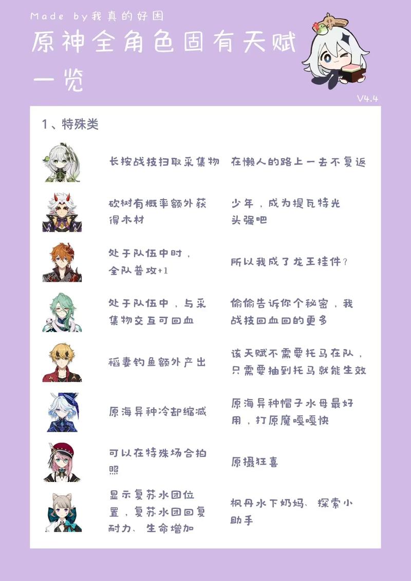 原神角色天赋深度解析,解锁战斗潜能的天赋系统全攻略