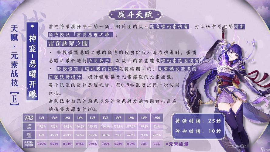原神雷神等级天赋突破材料全解析,打造无敌雷电将军的必备指南