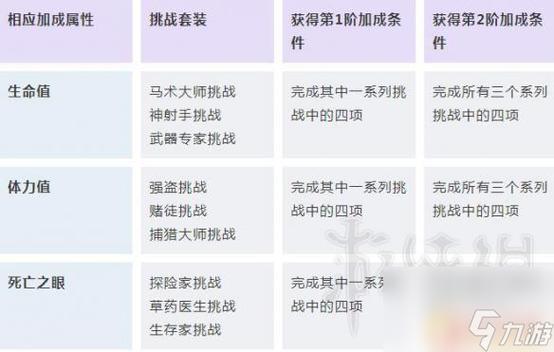 荒野大镖客2前期完美开局攻略,必做事情清单与趣味玩法揭秘