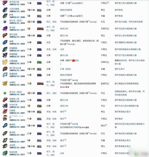 泰拉瑞亚渔力查看攻略及趣味钓鱼玩法介绍