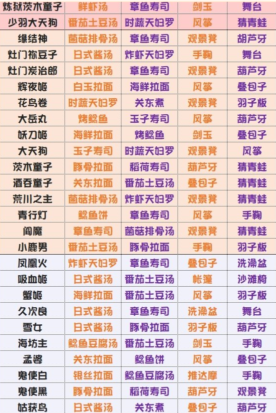 阴阳师妖怪屋武士之灵喜好揭秘及趣味玩法探索