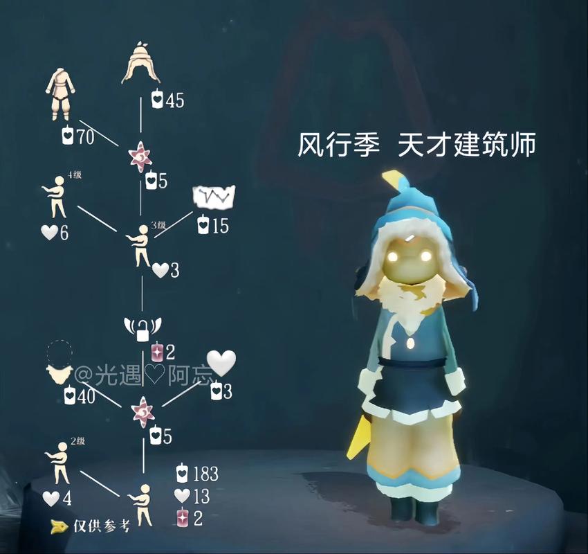 光遇挥手先祖探秘之旅,全面攻略与趣味玩法揭秘