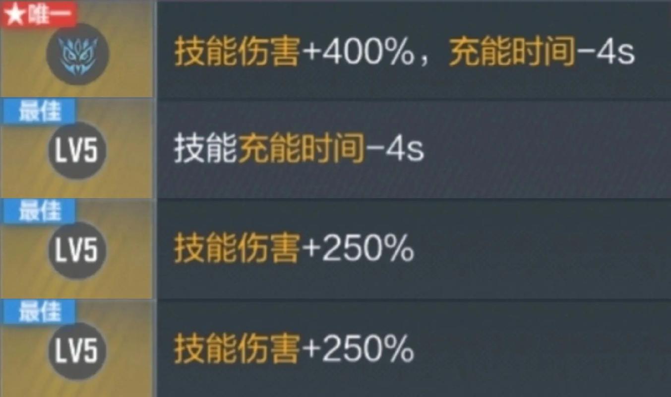 穿越火线手游资讯,全面攻略四凶奇谈,解锁极致挑战乐趣!