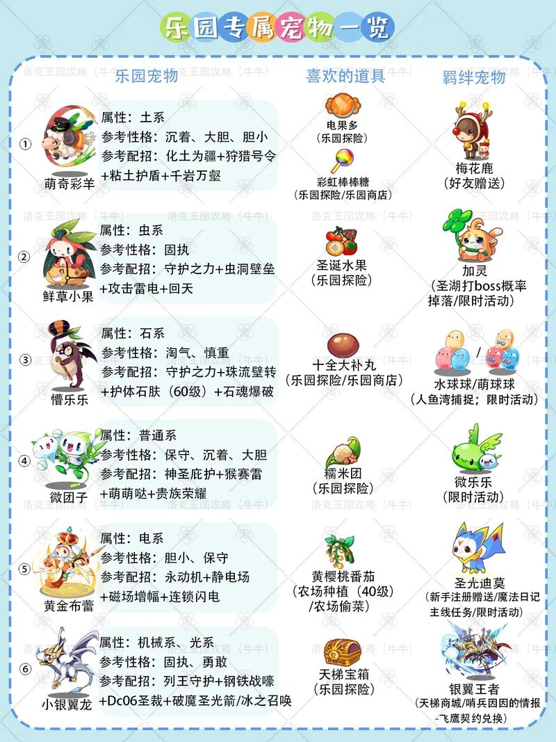 洛克王国环游召唤宠物攻略,最佳宠物推荐与深度解析