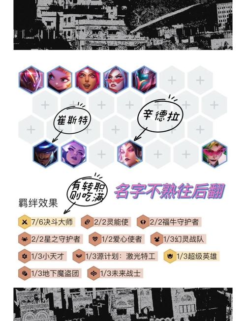 云顶之弈决斗大师阵容全解析,打造无敌战斗小队!