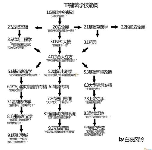 泰拉瑞亚小牛头人攻略,获取方法与属性详解,探索趣味玩法
